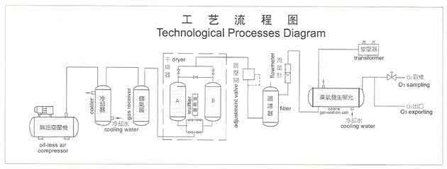 臭氧发生器工作原理 臭氧发生器工作原理 臭氧发生器原理和应用有哪些