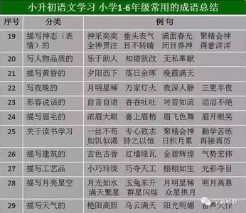 小升初必备成语及注释 小升初必备成语及注释 小升初语文必知！60个成语 注释，老师建议人手一份！