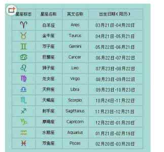 11月23日星座性格 4月20日出生的星座 6月20日是什么星座 6月20日出生性格