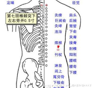 痞根 腰痛奇穴———痞根穴