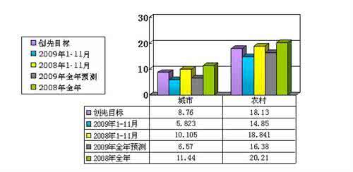 用户平均停电次数 降低客户故障引起配网故障停电次数提高配阿供电可靠率