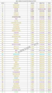 回家吃饭收视率 《回家的诱惑》为什么收视率高