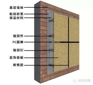 保温装饰一体板厂家 盖房用了它，装饰保温一并解决了，实用又便宜！