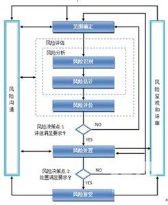电力企业精细化管理 电力地址精细管理与高级分析应用研究