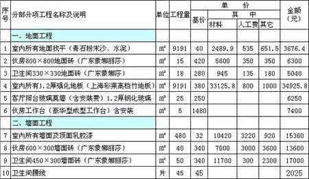 90平米装修预算表 室内装修预算表 【最新室内装修】最新室内装修预算