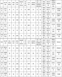 阴宅三合24山72局吉凶 六十年二十四山吉凶定局查询