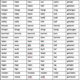 不规则变化的过去分词 动词过去式和过去分词变化规则