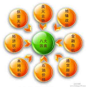 黄金价格影响因素 黄金价格影响因素分析 价格分析之抽油烟机价格影响因素包括哪些方面