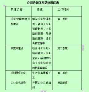 培训计划 培训计划 15培训计划