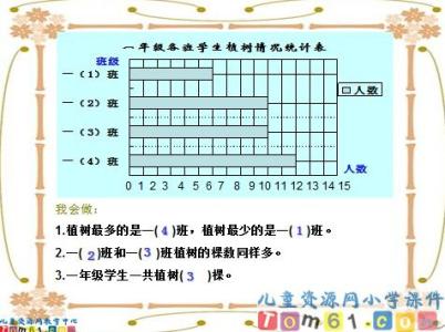 地理统计图表的判读 12-03-20高三地理《统计图表分析》(课件)