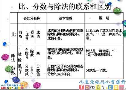 小学数学数与代数 小学数学数与代数 1