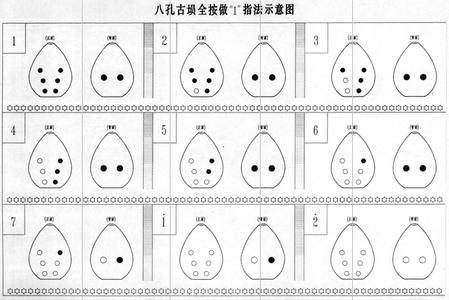 八孔埙指法 八孔埙指法 埙的指法详细讲解