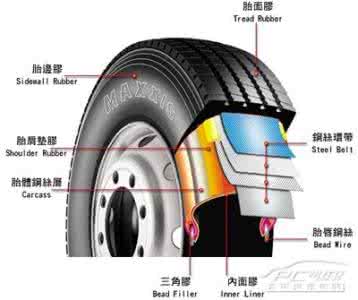 轮胎保养常识 轮胎保养常识 全面分析轮胎保养常识