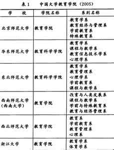 中美大学教育差异 邹至庄：中美大学教育的比较