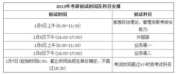 考研考场安排 2016考研常识：考场基本流程