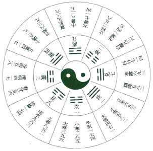 奇门遁甲书籍全文 奇門遁甲