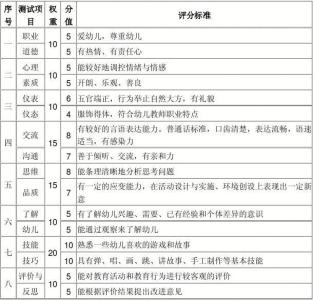 教师面试常见问题 教师面试问题 教师面试常见问题与答案 详细解答_教师面试问题