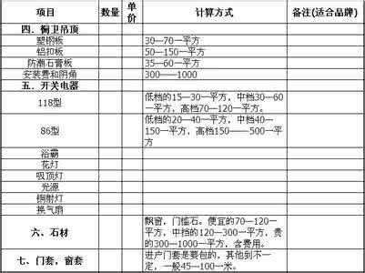 90平米装修预算表 105平米装修预算 【105平米装修预算表】105平米装修预算表如何做