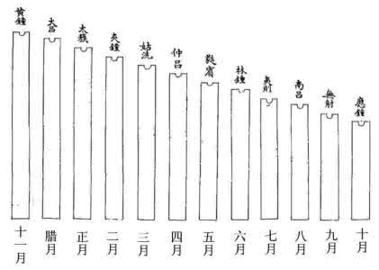 律吕日课的使用条件 律吕