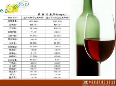 葡萄酒基础知识大全 葡萄酒基础知识大全(40)