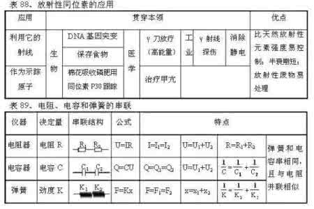 高中物理实用口诀 高中物理实用口诀 汇总“高中数学”知识口诀（实用）！