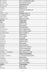 会计术语中英文对照 会计术语中英文对照 注塑行业术语中英文对照