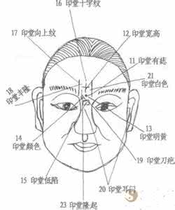 印堂有斜纹的面相 面相印堂相法绝学