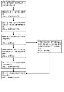 木材检验理论与技术 木材检验理论与技术 木材检验技术在木材运输检验中的作用