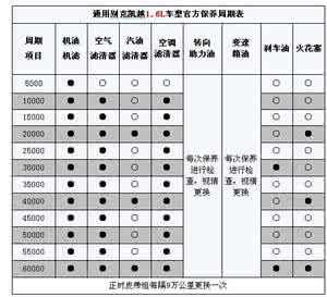 汽车保养一次多少钱 汽车一般多久保养一次