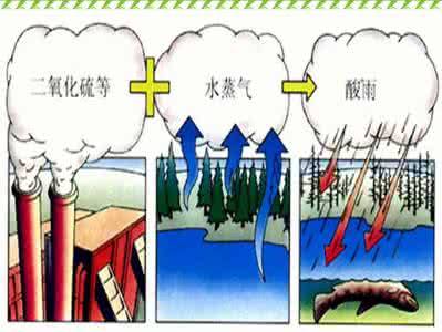 二氧化硫污染 二氧化硫污染对健康的影响