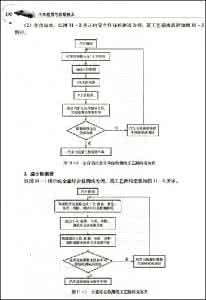 汽车诊断技术试卷答案 汽车诊断技术