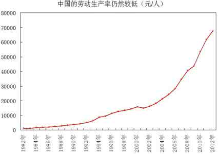 窦速是什么意思 生产率是什么？