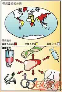 蚊虫叮咬会传染乙肝吗 蚊虫叮咬传染能否传播乙肝病毒