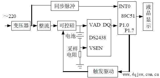 小米智能充电器 智能结算的实现方法 智能充电器的设计思想和实现方法