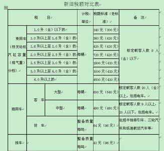 交强险计算公式 交强险计算方法,交强险计算公式