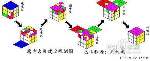 玩魔方的口诀公式 魔方口诀和公式 玩魔方的方法和口诀