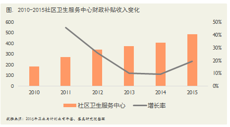 健康中国与深化医改 “打造健康中国”意蕴下的医改与慢病管理创新