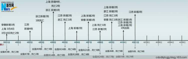 禽流感流行病学调查表 美国流感达流行病级别 多州高发15名儿童死亡