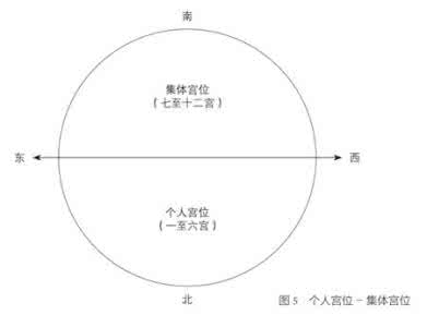 象限角与方位角的关系 第二讲八象限与八卦