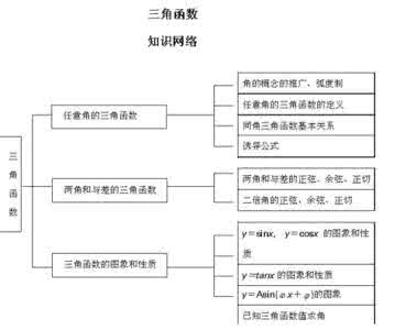 三角函数弧度制 弧度制与任意角三角函数专题讲座高二课程