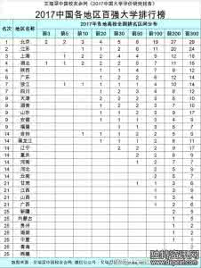 2017全国大学综合排名 2017全国大学综合排名 2017年中国大学最新排名