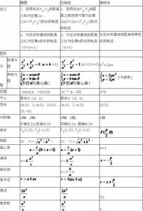 圆椭圆双曲线抛物线 高考数学知识点详解：椭圆、双曲线、抛物线