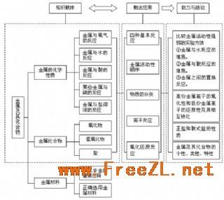 高中语文学科素养 基于高中语文核心素养育人价值的“学讲”教学转化研究方案