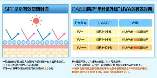 防晒指数30是什么意思 防晒指数是什么意思