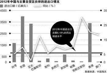 中国加入wto的利弊 中国加入wto的利弊 加入wto对中国的利弊