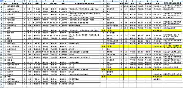 60平米装修报价 超详细的装修报价表