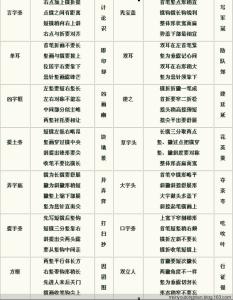 秉烛夜游的秉的部首 游的部首是什么?