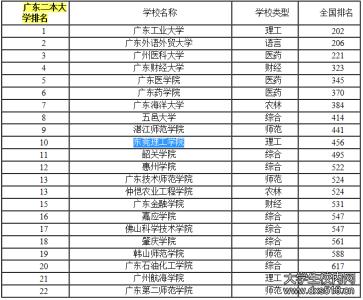 华恩装饰公司 东莞装饰公司排名 2014东莞装饰公司排名