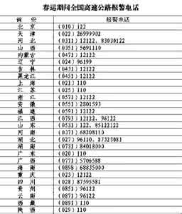 高速公路违章查询网 全国各省市高速公路交通违法举报电话表