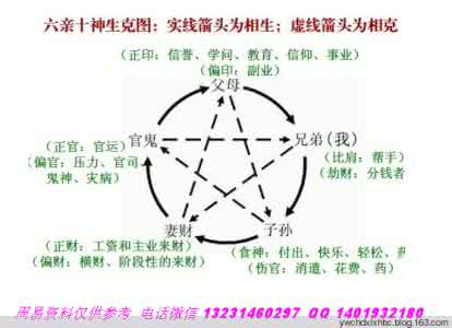 大运与流年的关系 大运与流年的看法